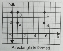 Plot the points A (1,2) , B(6,2) , C(6,4) and D (1,4) . What type of figure is made by joining AB , BC , CD  and DA ?